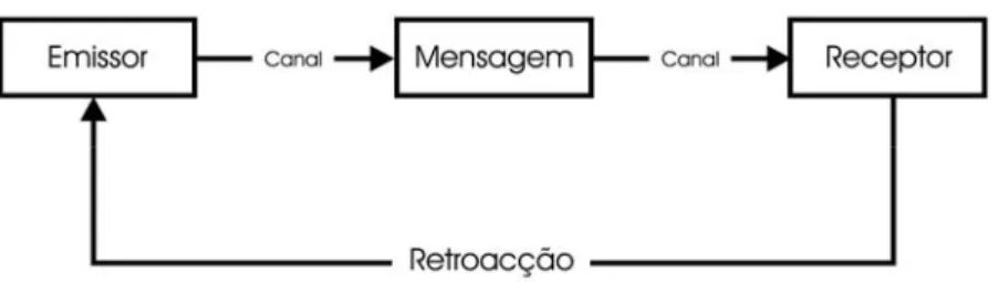 Fig. 1 | Modelo cibernético 