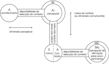 Fig. 3 | Modelo de George Gerbner 