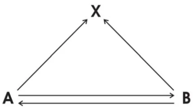 Fig. 9 | Modelo de Horace Newcomb. 