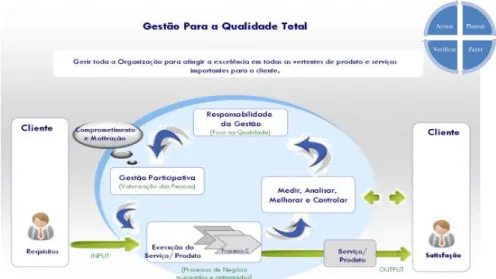 Figura 1 - Modelo de um sistema de gestão da qualidade baseado em processos. 