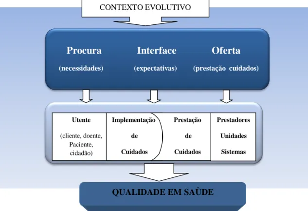 Figura 3 –  Determinantes da qualidade em saúde. 
