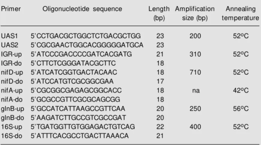 Table 2.  Oligonucleotide primers.