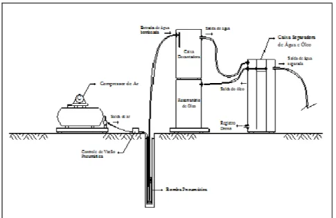 Figura 4.3 – Esquema do Sistema MPE utilizado. 