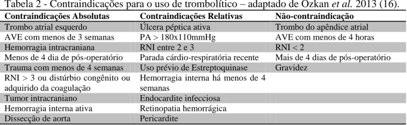 Tabela 1  – Trombolíticos e regimes mais utilizados para tratamento de trombose de prótese