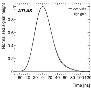 Figure 2: The reference pulse shapes for high gain and low gain, shown in arbitrary units [6].