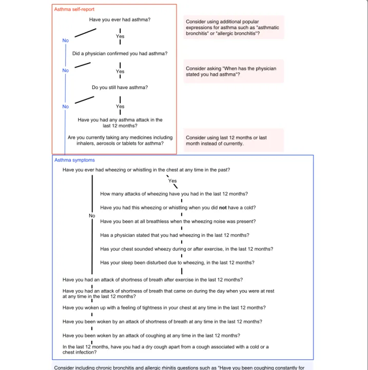 Figure 4 Questions to be asked and independently reported.