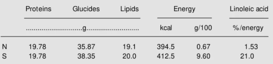 Table 1. Estimated centesimal chemistry of the diets.