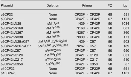 Table 1. List of the different APM oV CP22 and CP42 constructs, range of amino acid deletions, primer pairs used and annealing temperature and length of the  correspond-ing PCR-amplified product.