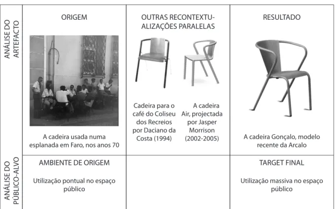 TABELA DE ANÁLISE
