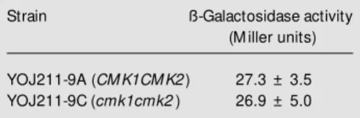 Table 1. Effect of cmk1cmk2 mutations on the expression of the NTH1-lacZ reporter gene.