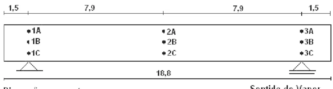 Figura 5.13 - Localização dos pontos de monitoramento da temperatura para a viga I 70 