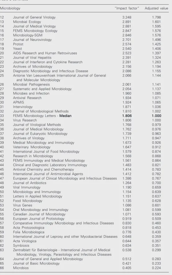 Table 3 continued