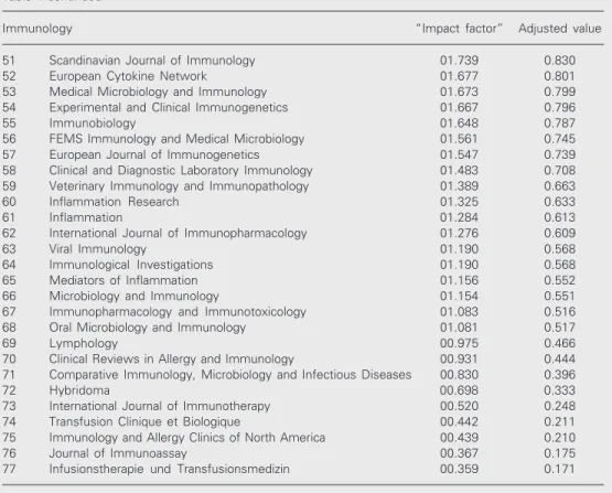 Table 4 continued