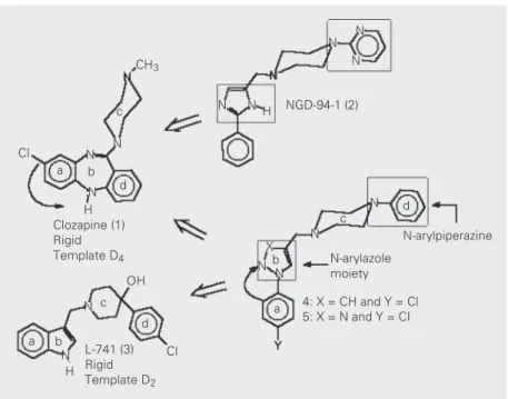 Figure 1. Rational structural design of N-phenylpiperazine derivatives 4 and 5 based on the structure of clozapine (1) and L-741 (3).