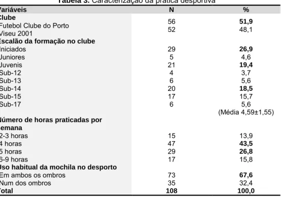 Tabela 3. Caracterização da prática desportiva 