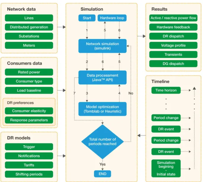 Figure 3.5. SPIDER simulation platform 