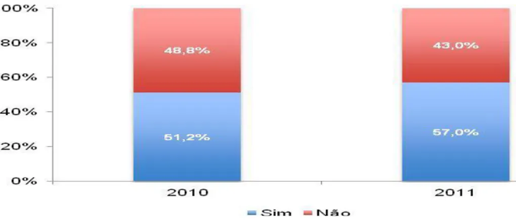 Gráfico 5: Utilizadores de internet, por idade (%). 