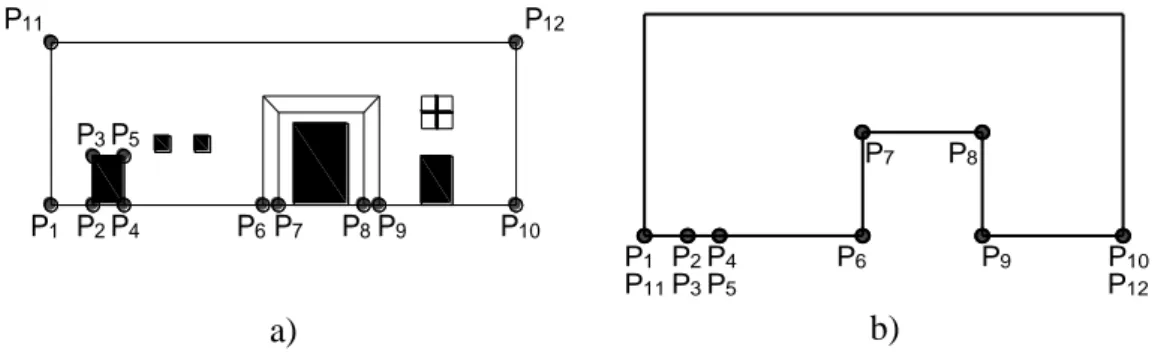 Figura 5-8: Localização dos pontos de controlo em a) alçado e em b) planta  