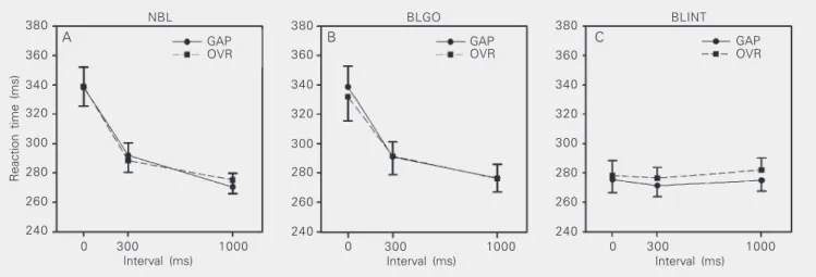 Figure 3 shows the main results obtained.