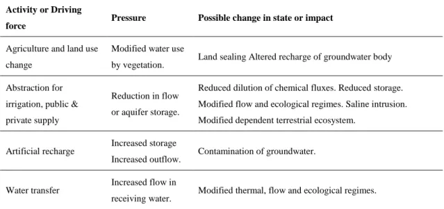 Table 1. 1. Example quantitative pressures and their impacts (IMPRESS, 2002). 