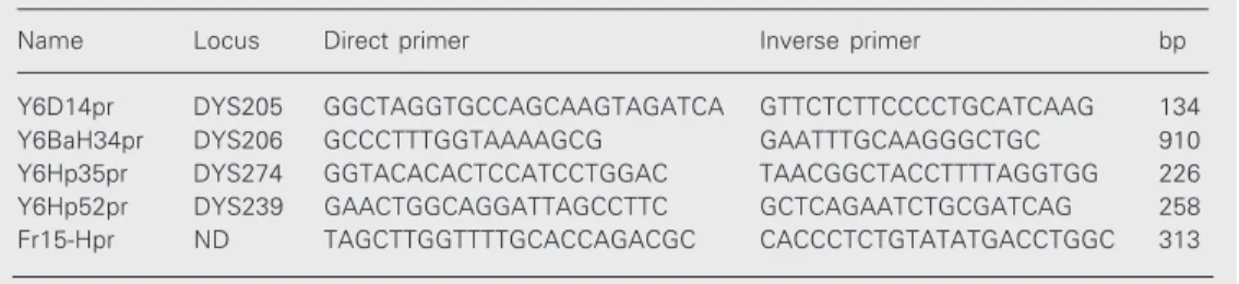 Table 1. Primers used in multiplex PCR.