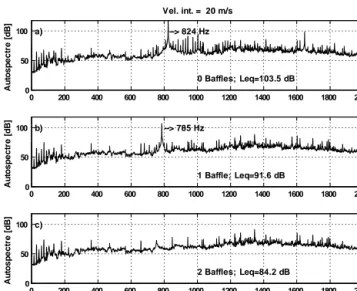 Figure 4: Autospectra of our system with 0 Baf-