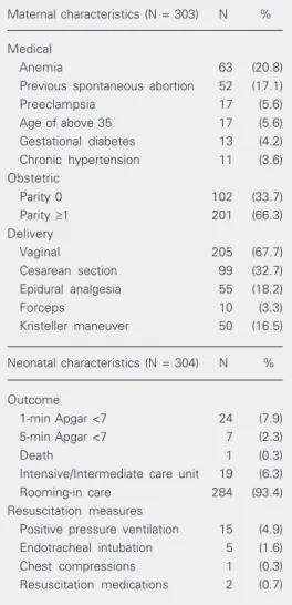 Table 4 summarizes the most important characteristics of the sample studied.