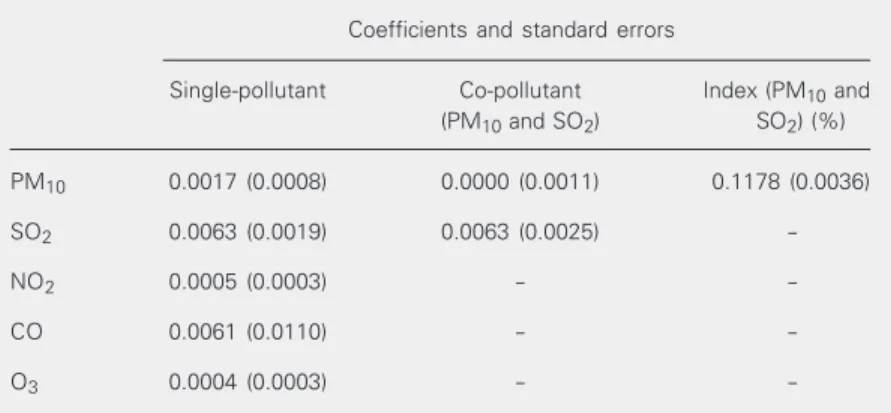 Table 1. Descriptive data for the main variables used in the analysis.