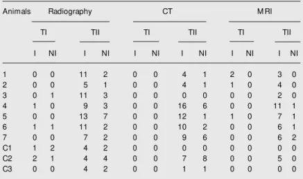 Table 1. Total scores obtained w ith the three diagnostic methods based on a previous score reported by Vasseur and Berry (9).