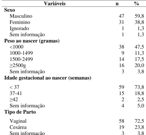 Tabela 2. Variáveis sociodemográficas e relativas à resolução da gravidez dos casos de óbito  perinatal incluídos no estudo