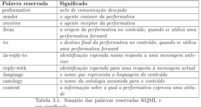 Tabela 3.1: Sum´ario das palavras reservadas KQML e seu significado