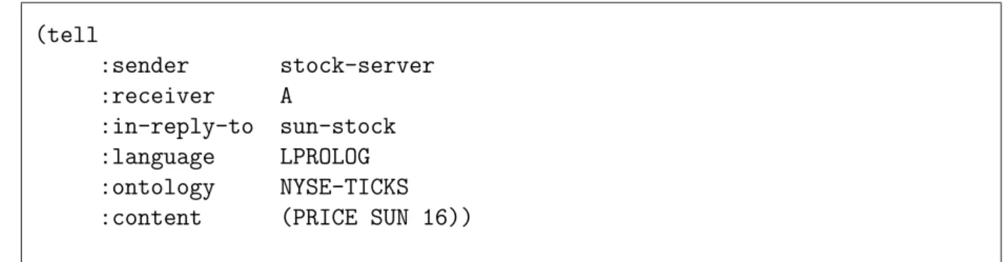 Tabela 3.3: Exemplo de uma mensagem KQML: resposta ao pedido de informa¸c˜ao sobre o pre¸co de ac¸c˜oes da SUN Microsystems