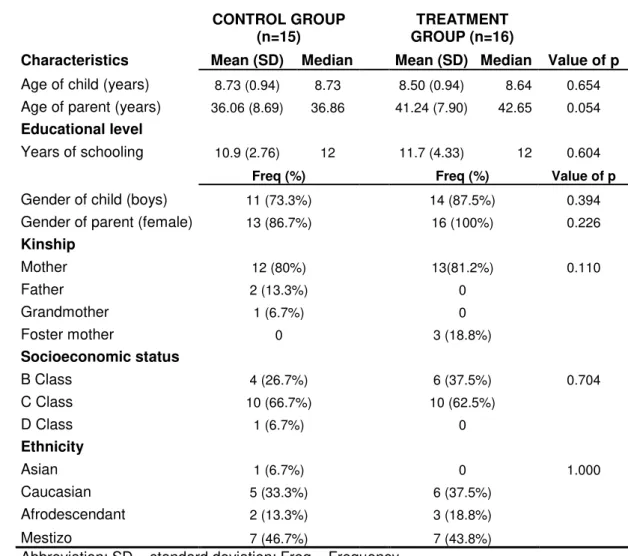 TABLE 5.1-1DEMOGRAPHIC CHARACTERISTICS OF PARTICIPANTS  FROM PARENT TRAINING GROUP. 