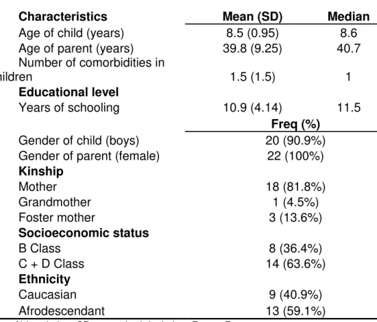 TABLE 5.2-1 - DEMOGRAPHIC CHARACTERISTICS OF PARTICIPANTS FROM  PARENT TRAINING GROUP 