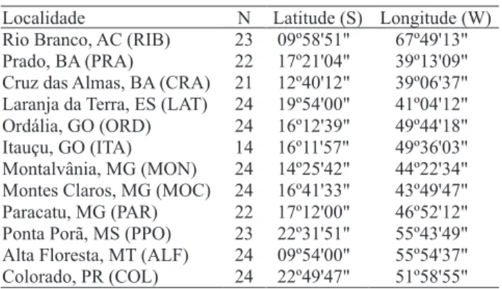 Tabela 1. Localização das 269 amostras de Zabrotes subfasciatus e tamanho da amostra (N).
