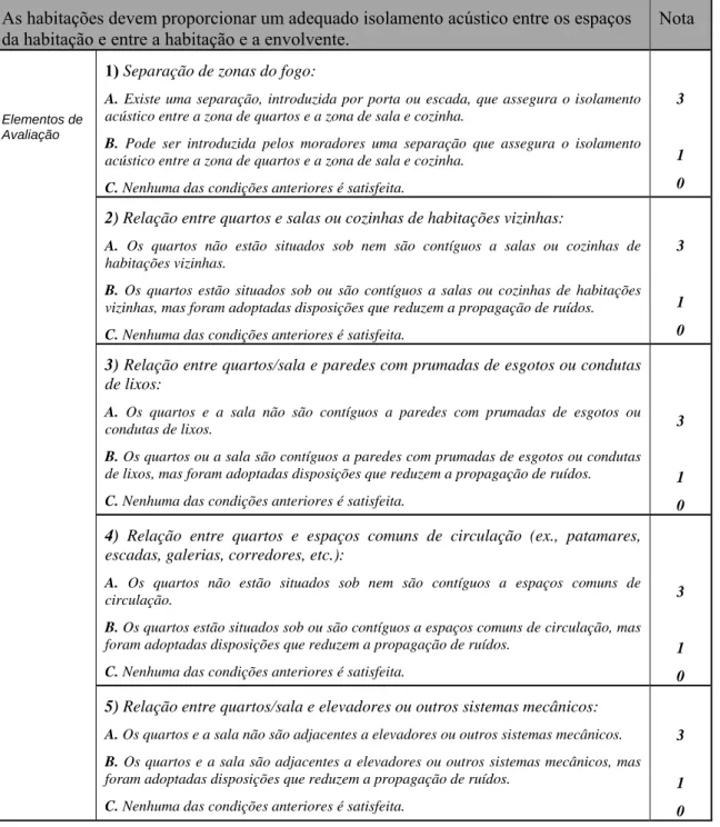 Tabela 1: Aspectos do comportamento acústico avaliados pela Proposta de João Branco Pedro 