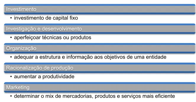 Tabela 10: Tipos de projetos 