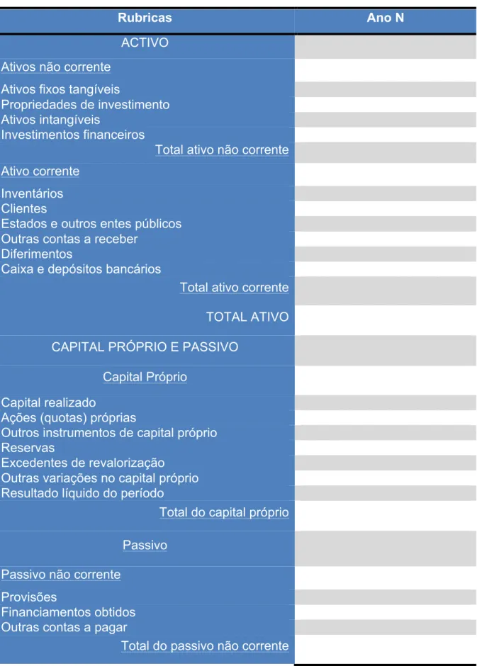 Tabela 14: Balanço Previsional 