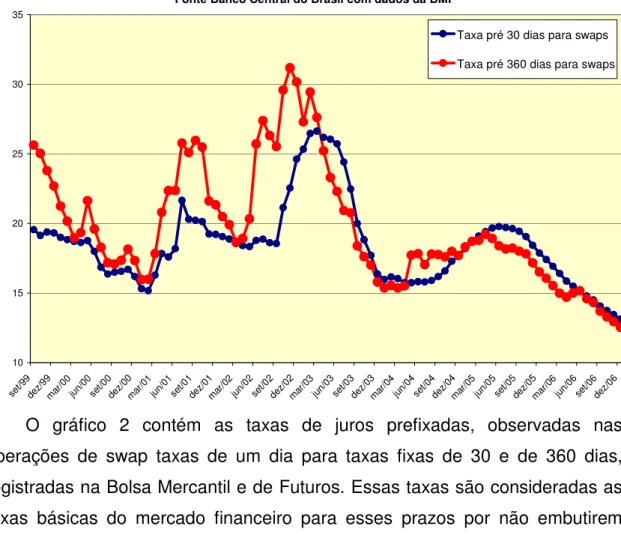 Gráfico 2