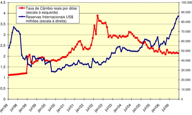 Gráfico 10 