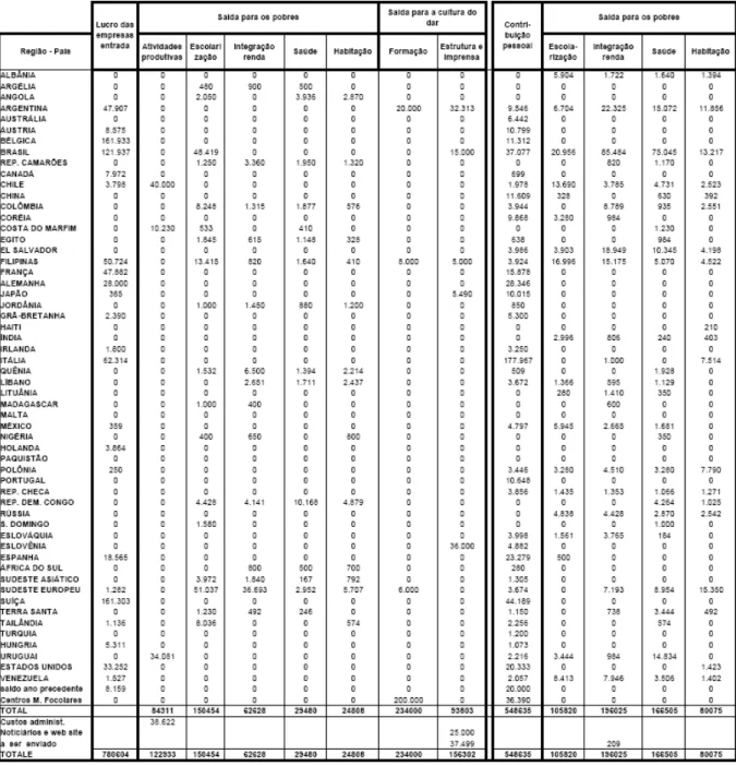Tabela 2  –  Síntese de entradas e saídas da EdC 2011/2012 