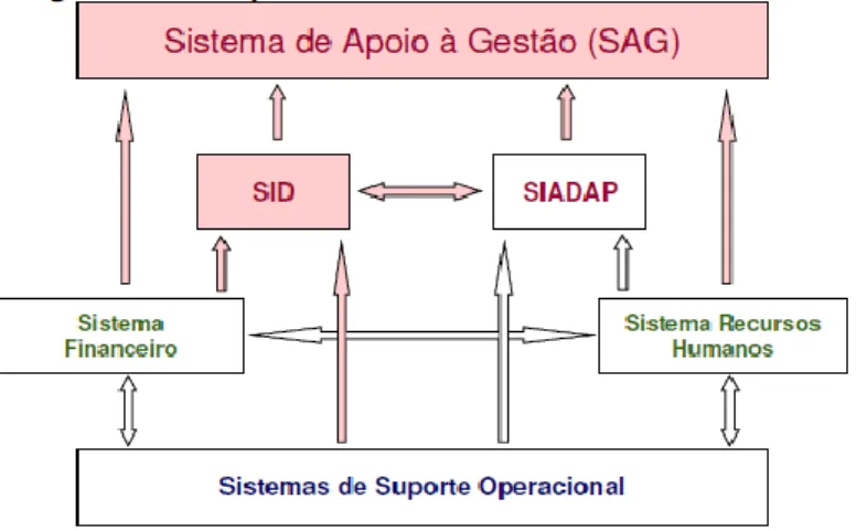Figura 4 - Arquitetura do sistema informático da OP  Fonte: COP (2008, p. 83) 