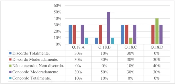 Gráfico 6 - Dimensão Pessoal dos PO 