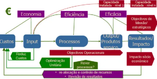 Figura 8 - Modelo do orçamento de desempenho  Fonte: Pinto et al. (2013, p.266) 