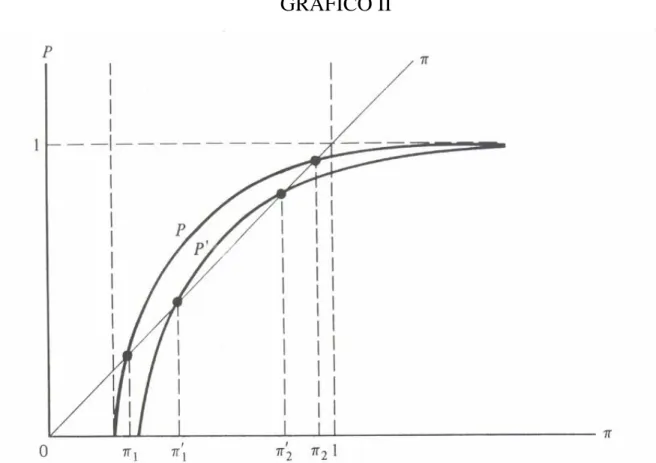 GRÁFICO II 