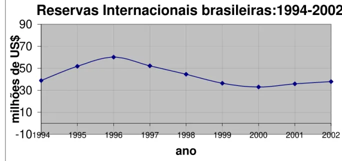 Gráfico 1.1 