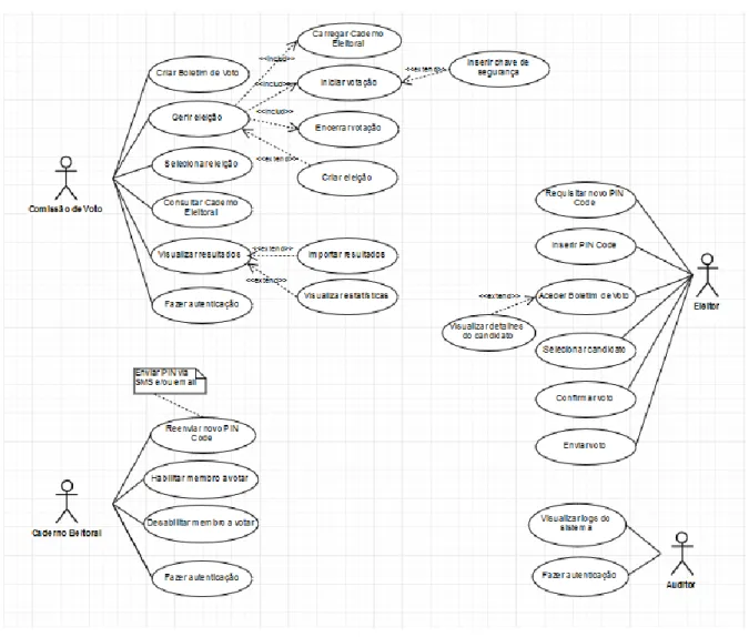 Figura 2- Diagrama de Caso de Uso 