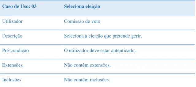 Tabela 7 - Seleciona eleição 