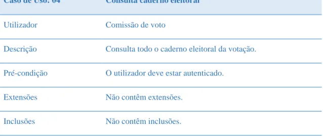 Tabela 8 - Caso de Uso: Consulta caderno eleitoral 