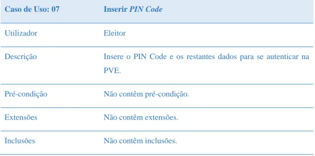 Tabela 11 - Caso de Uso: Inserir PIN Code 